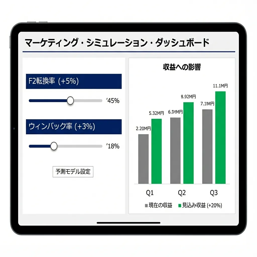 施策シミュレーション画面イメージ