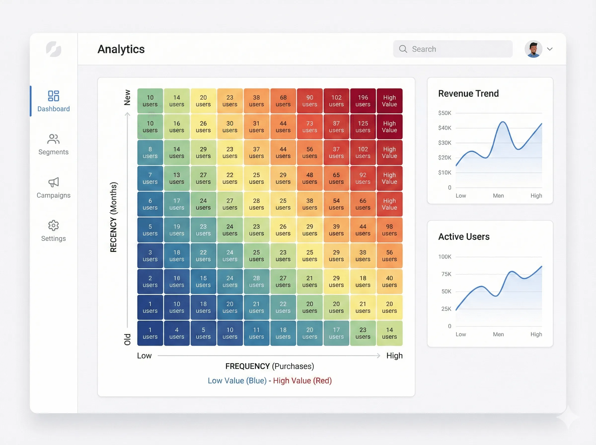 RFマトリクス可視化機能：売上金額や人数をヒートマップ表示