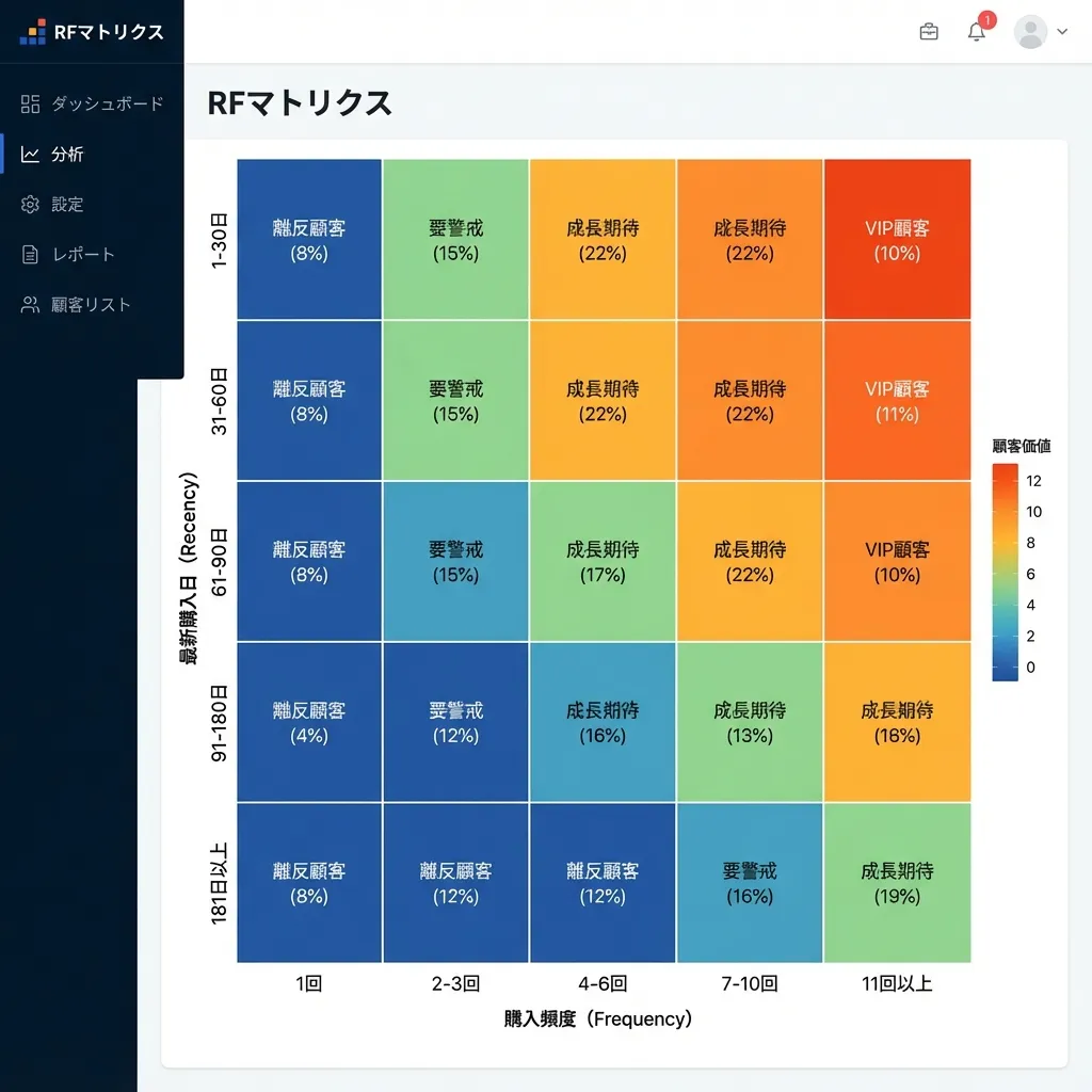 RFマトリクス操作デモ