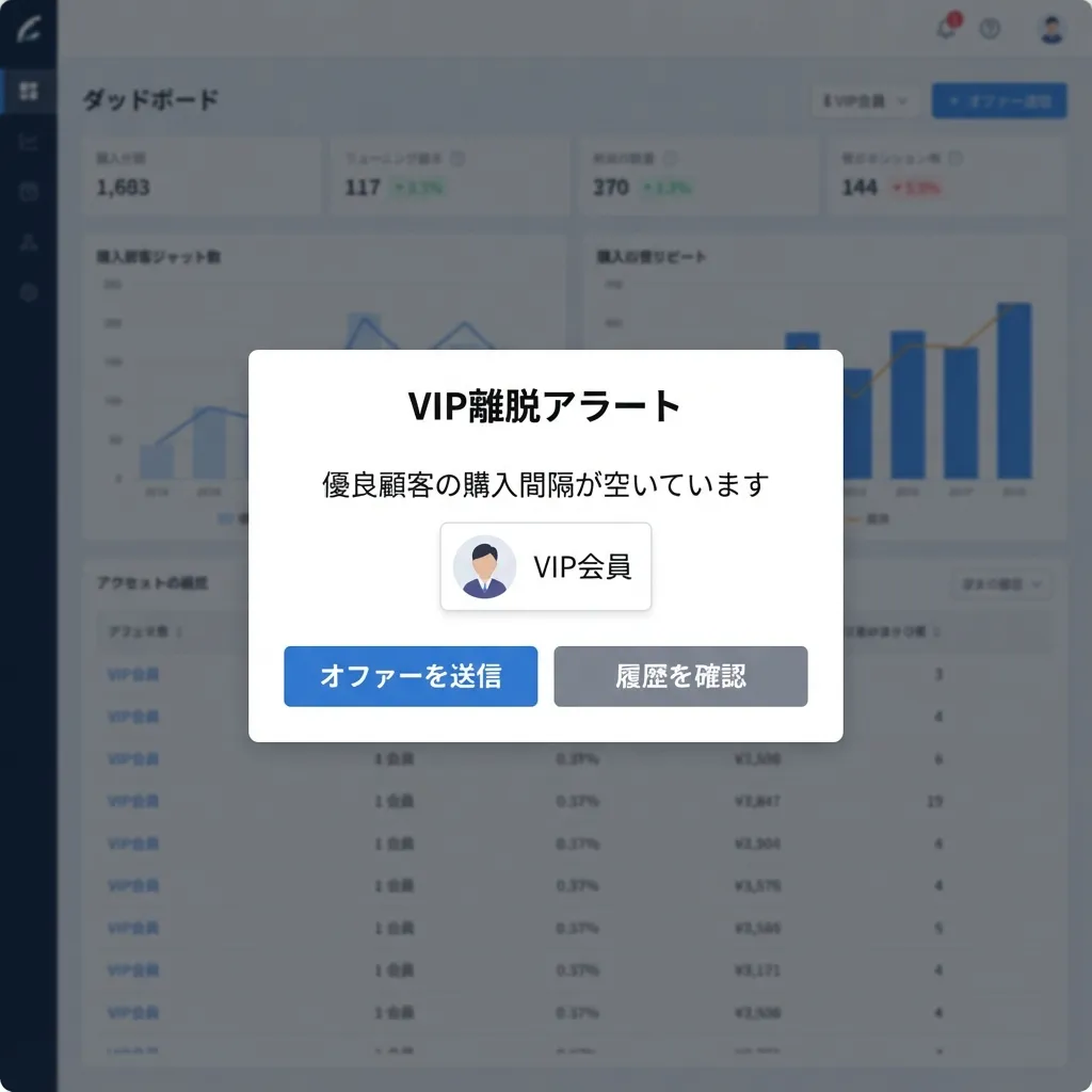 VIP離脱アラートのイメージ